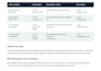 organise your business admin, spreadsheets and workflows